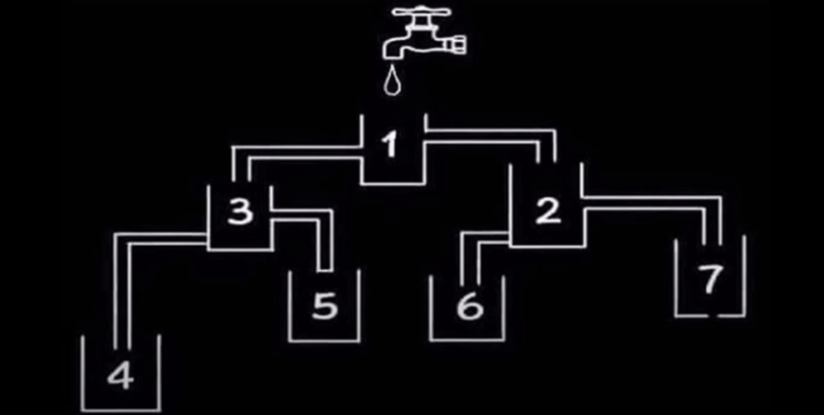 Knepig IQ-test: Bevisa din skärpa genom att gissa vilket glas som fylls först