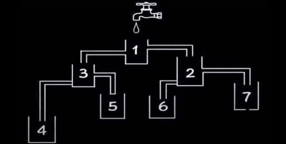 Knepig IQ-test: Bevisa din skärpa genom att gissa vilket glas som fylls först
